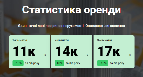 Нерухомість у Дніпрі - скільки зараз коштують квартири, огляд ринку 4