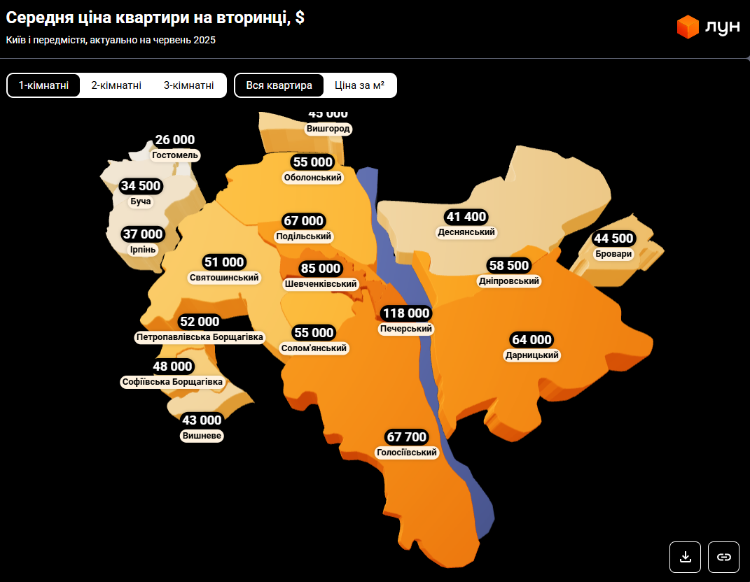 Нерухомість у Києві та Львові - які ціни на житло і де дорожче 2
