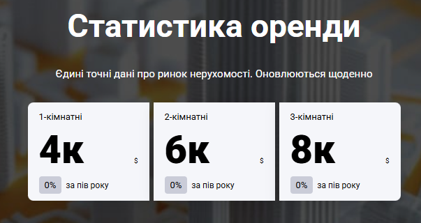Нерухомість в Харкові - скільки коштують квартири, огляд ринку 4