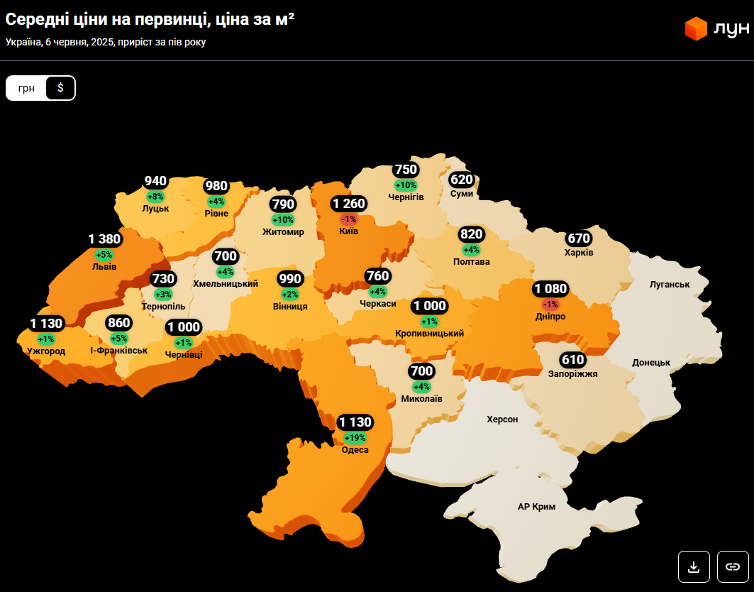 Нерухомість в Україні - скільки коштують новобудови, огляд ринку 3