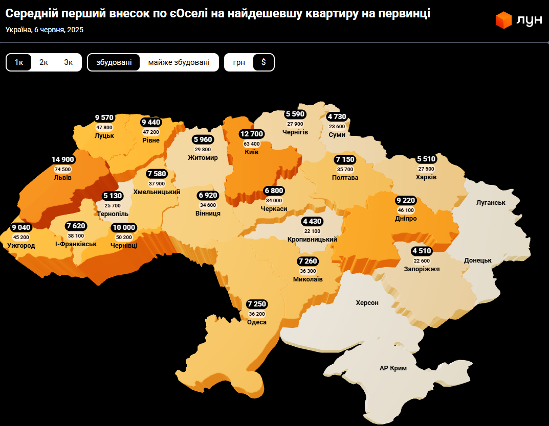 Нерухомість в Україні - скільки коштують новобудови, огляд ринку 2