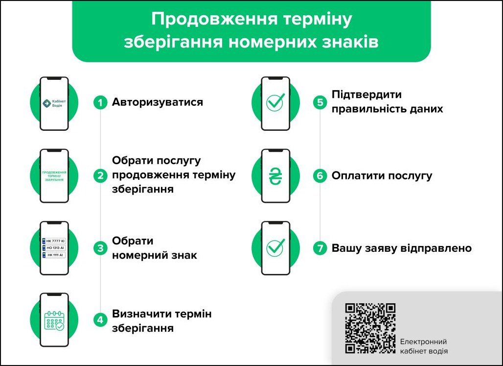 Номерний знак авто на відповідальному зберіганні МВС без оплати можуть знищити з 4 червня 2