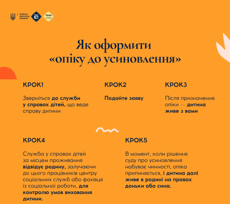 Опіка до усиновлення в Україні дозволяє дитині жити в родині до рішення суду - як оформити 5