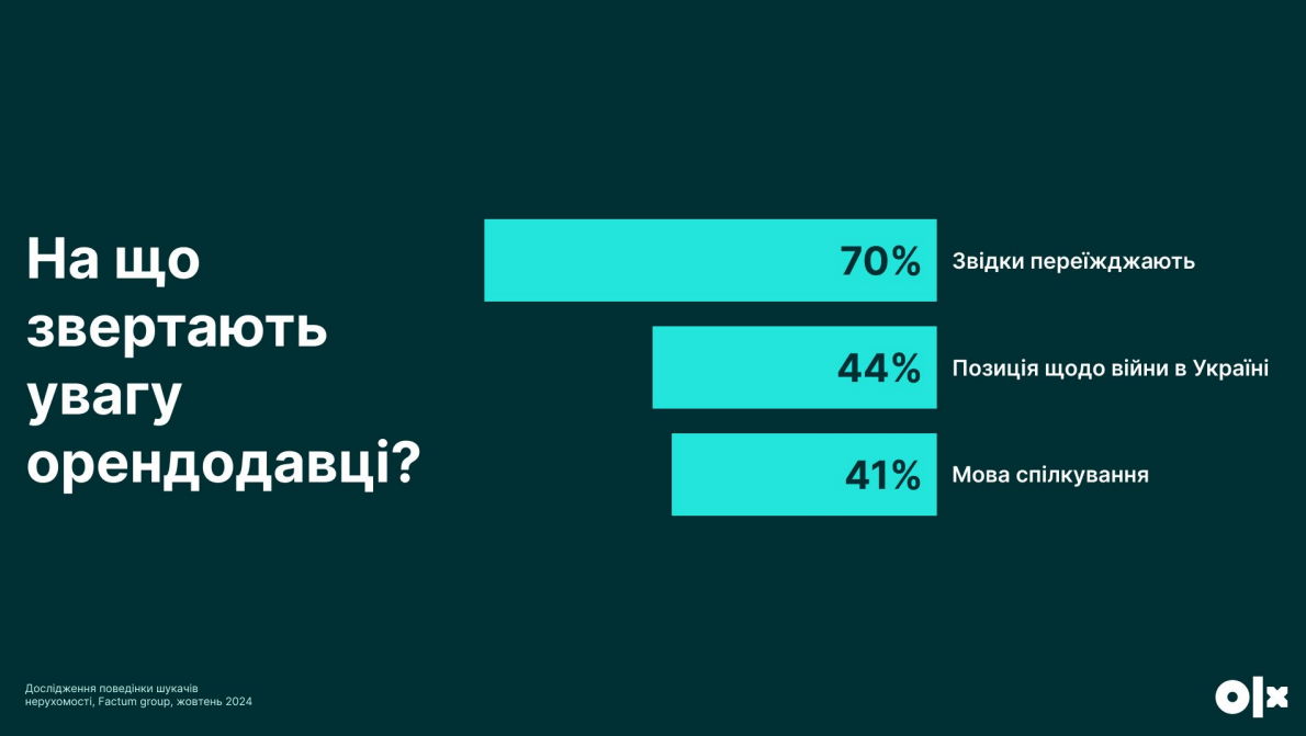 Оренда квартири в Україні - чому масово відмовляють людям з дітьми та домашніми тваринами 5