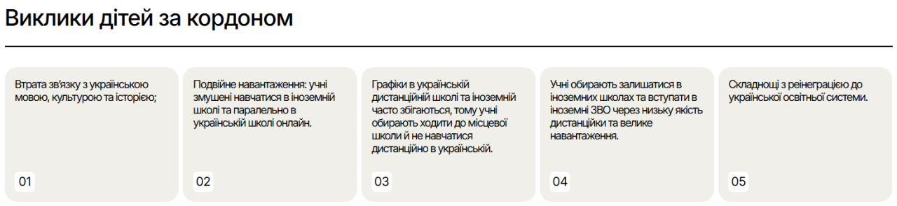 Освіта в Україні та за кордоном для біженців - дистанційне навчання, Українознавчий компонент 2