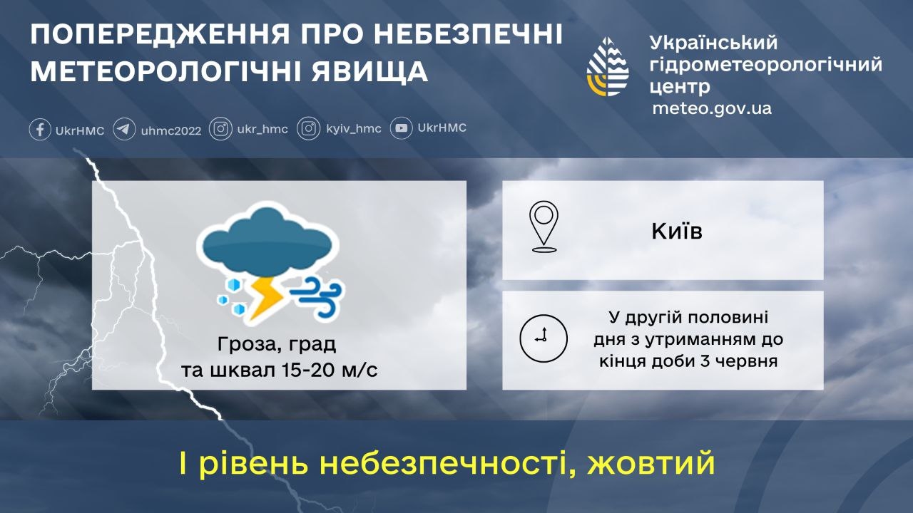 Погода в Києві 3 червня - оголошено жовтий рівень небезпеки 2