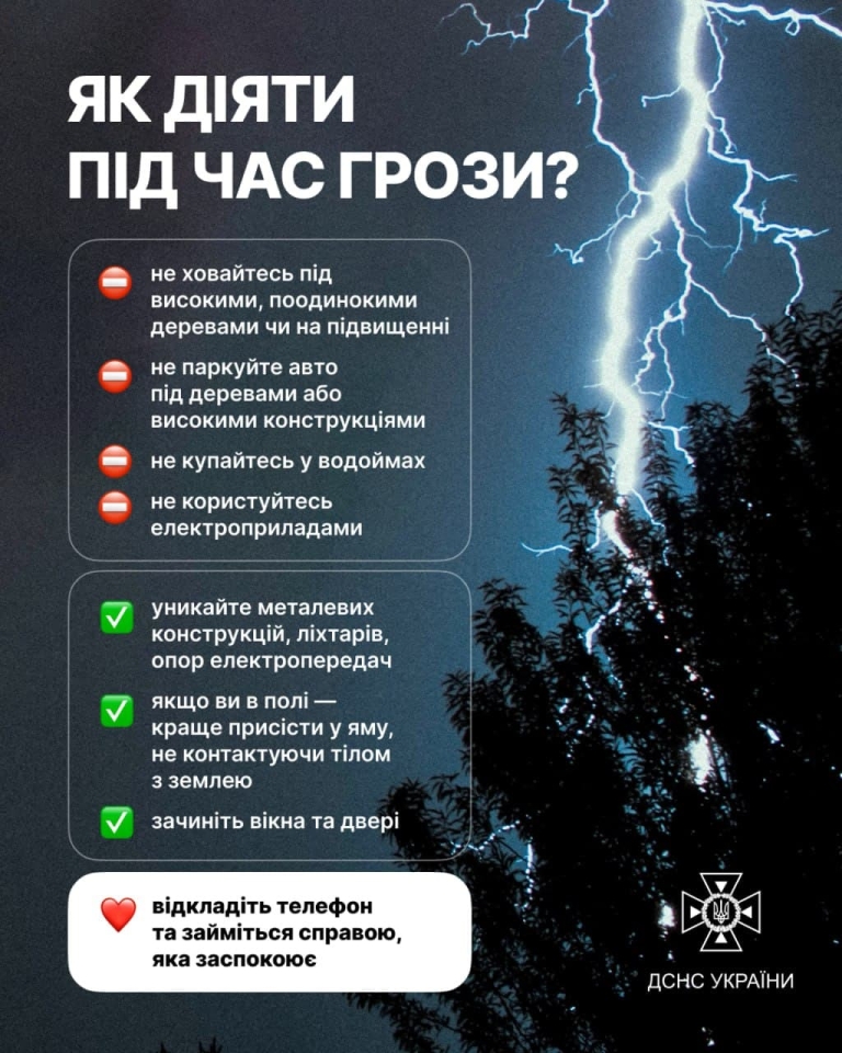 Погода в Україні 22 червня - грози накриють кілька областей 2
