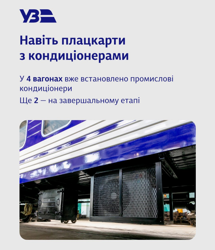 Поїзди УЗ готові до спеки влітку - що змінилось для пасажирів, як знайти вагон з кондиціонером 4