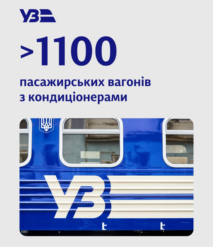 Поїзди УЗ готові до спеки влітку - що змінилось для пасажирів, як знайти вагон з кондиціонером 2