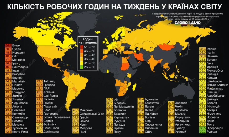 Рейтинг країн за тривалістю робочого тижня: де люди працюють понад 50 годин 2