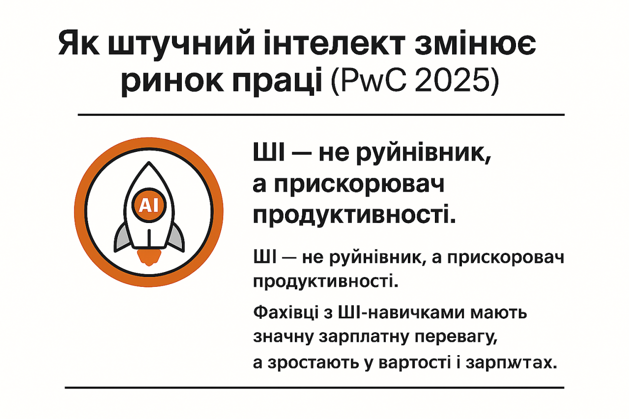 Робота і штучний інтелект - як змінюються зарплати та вимоги у 2025 14