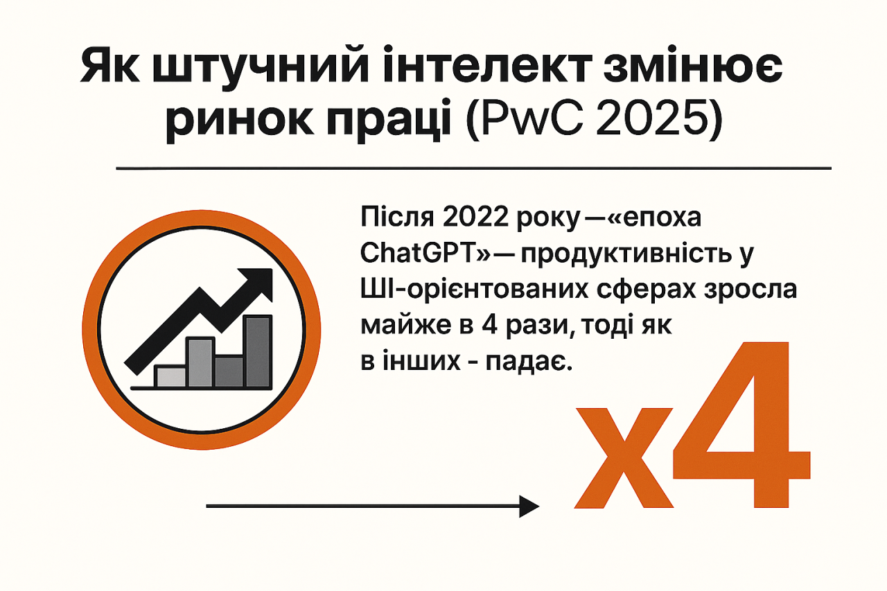 Робота і штучний інтелект - як змінюються зарплати та вимоги у 2025 9