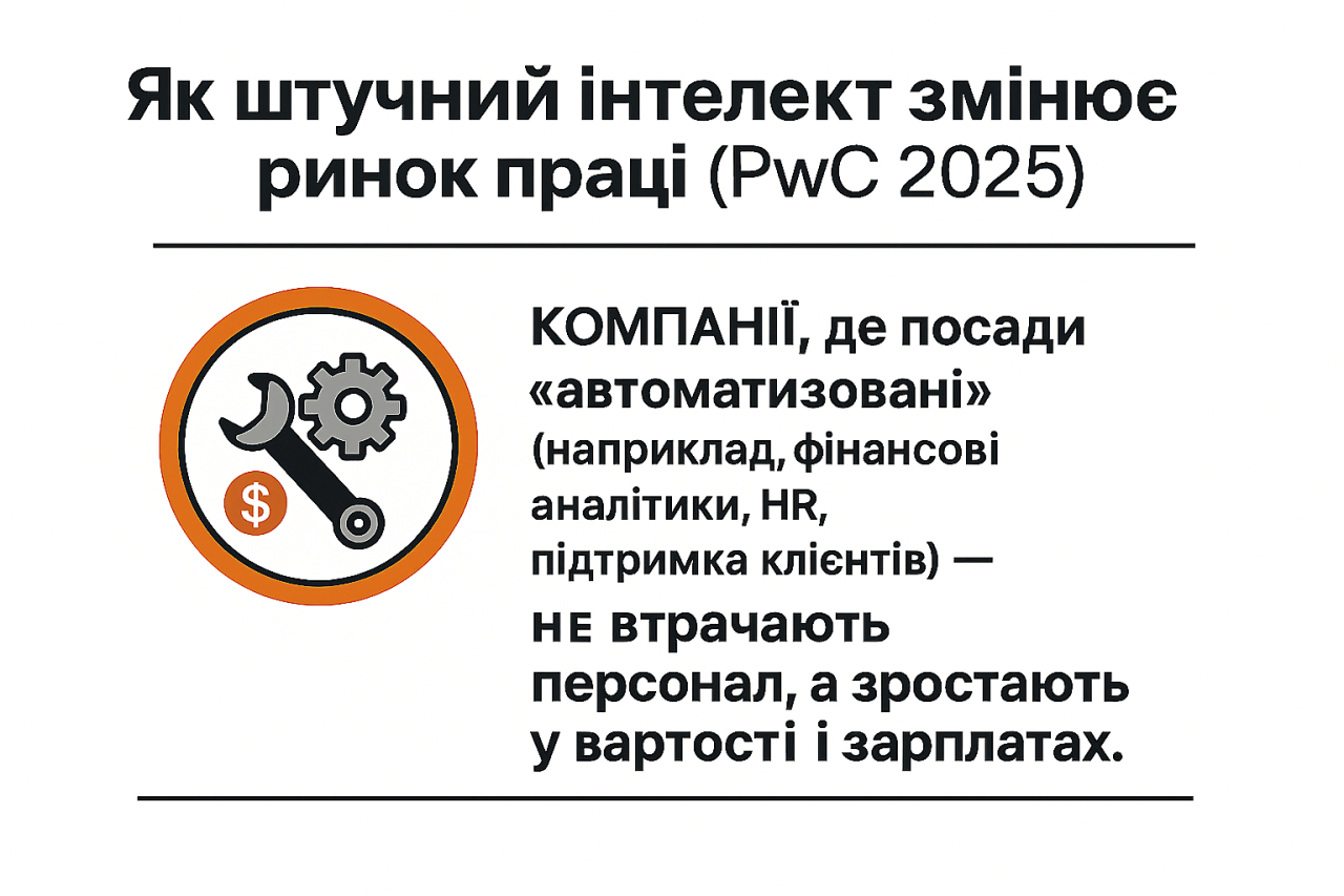 Робота і штучний інтелект - як змінюються зарплати та вимоги у 2025 13