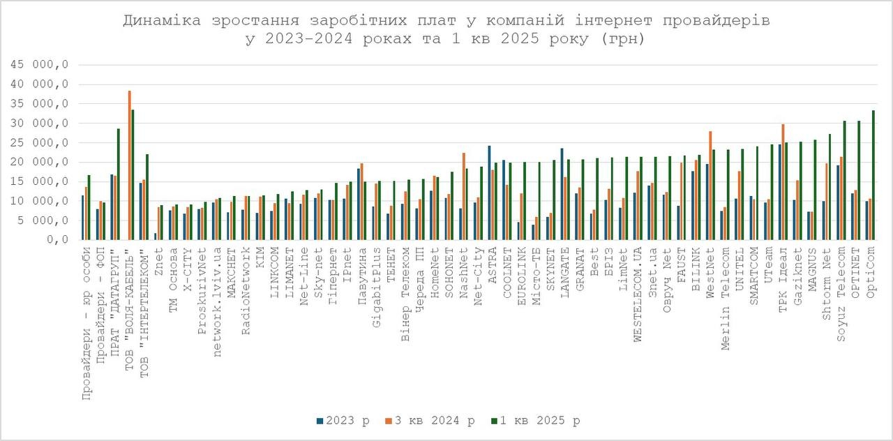 Сплата податків у сфері інтернет-послуг зросла на 48% — Гетманцев 3