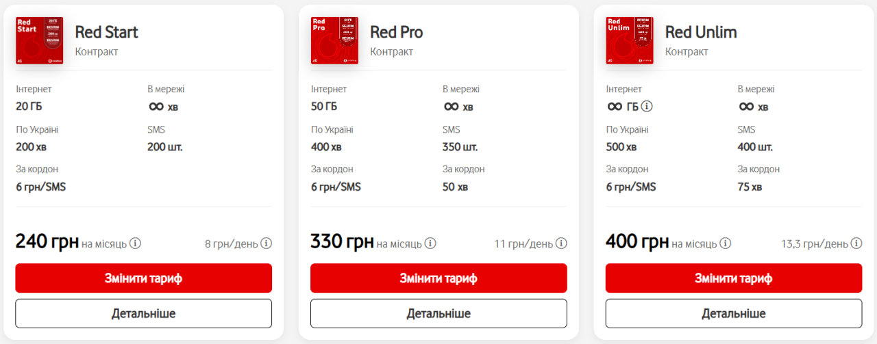 Тарифи на мобільний зв'язок - скільки коштують пакети Київстар, Vodafone і lifecell 3