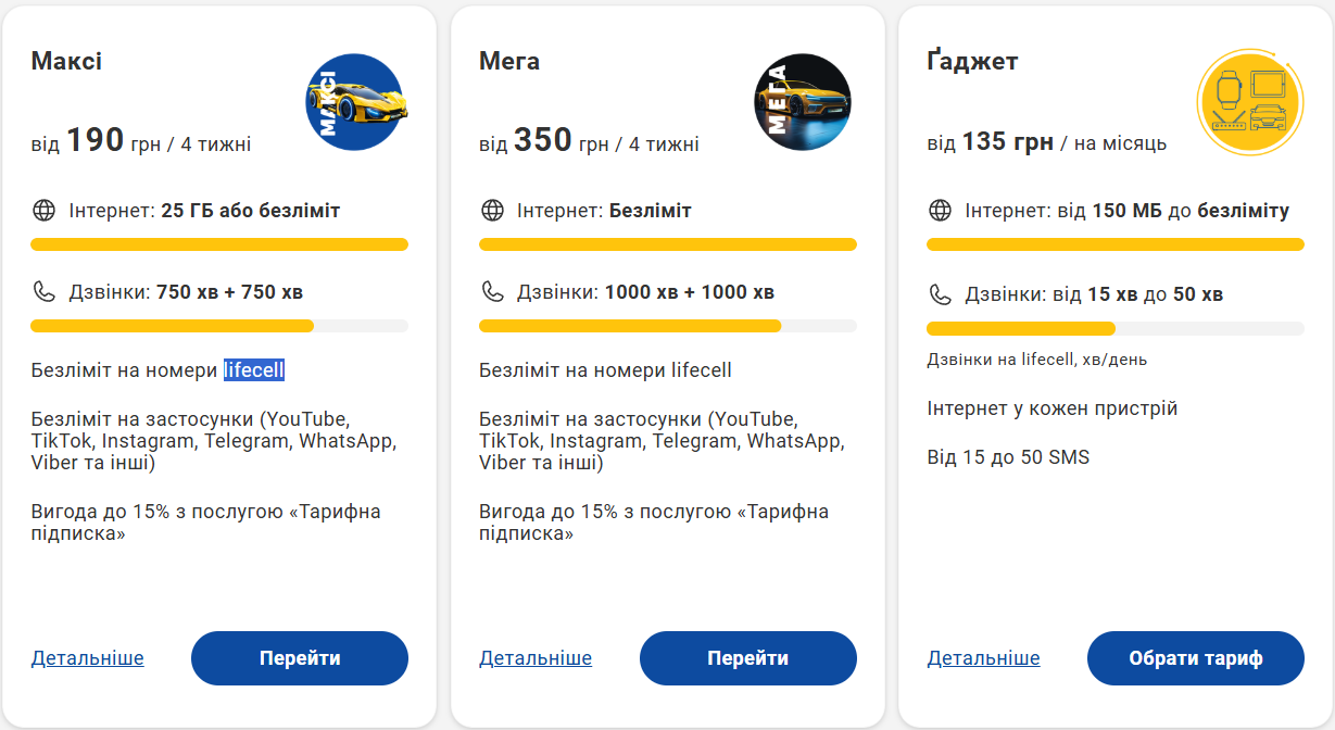 Тарифи на мобільний зв'язок - скільки коштують пакети Київстар, Vodafone і lifecell 4