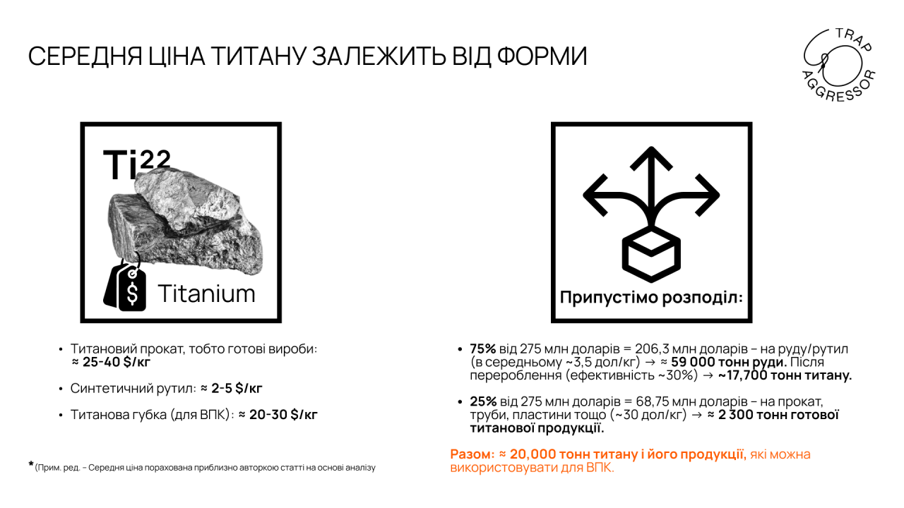 Титан для Росії - Європа та США продають сировину для виробництва зброї 2