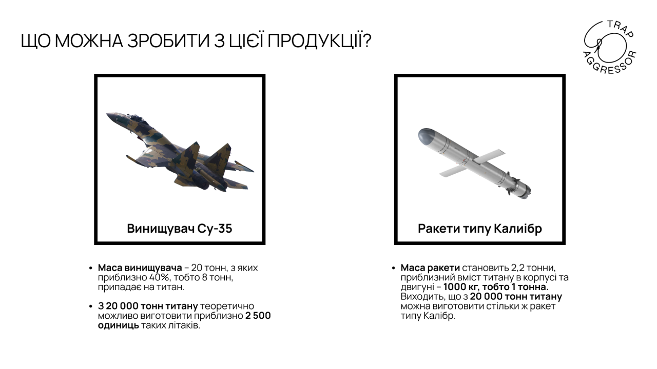 Титан для Росії - Європа та США продають сировину для виробництва зброї 3