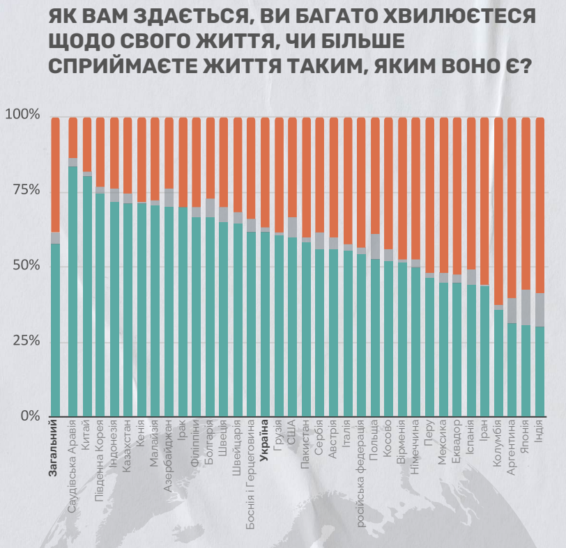 Україна опинилася на другому місяці з кінця за рівнем щастя 3
