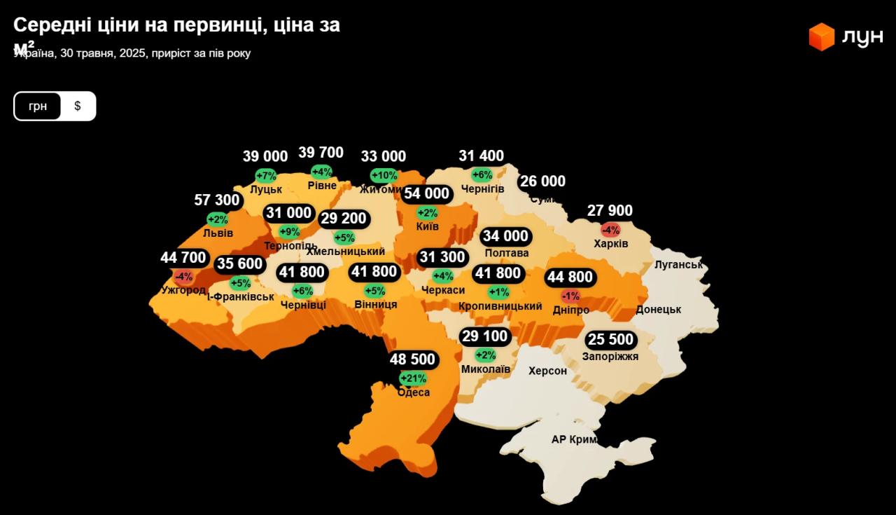 В Україні зростають ціни на житло в усіх містах. Деталі 2