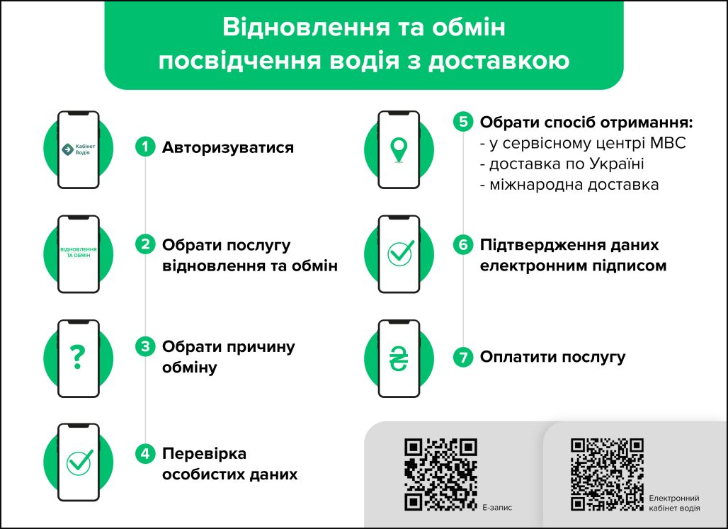 Відновити права черед Дію або Кабінет водія можна онлайн - як отримати посвідчення водія 2
