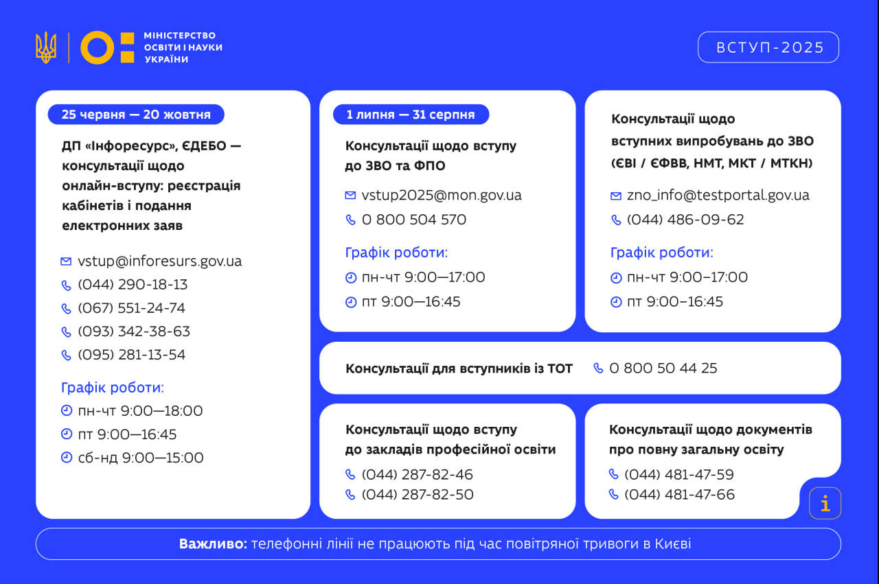Вступна кампанія 2025 має інформаційні лінії для абітурієнтів і батьків - як заявити про порушення 2
