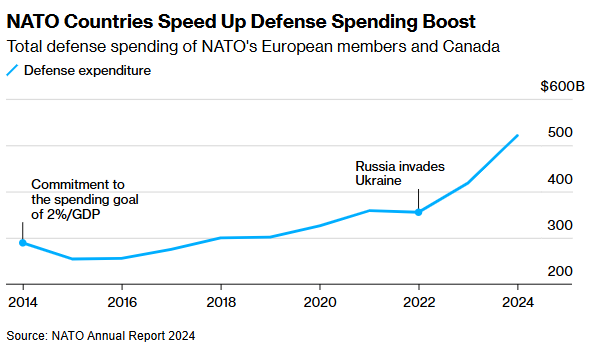 Європа проти купівлі американської зброї, оскільки Трамп продав Україну 2