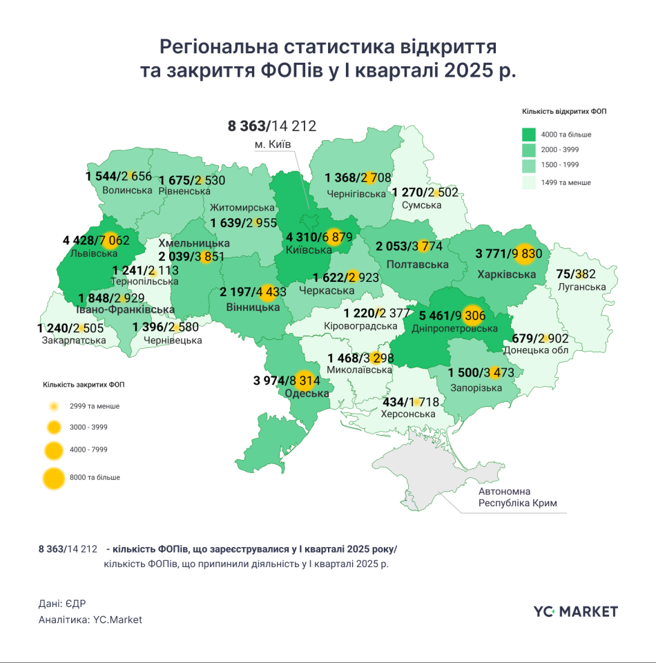 З початку року закрилась рекордна кількість ФОПів - інфографіка 3
