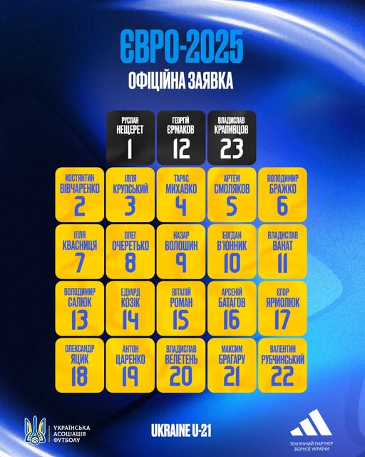 Заявка молодіжної збірної України на Єввро-2025 2