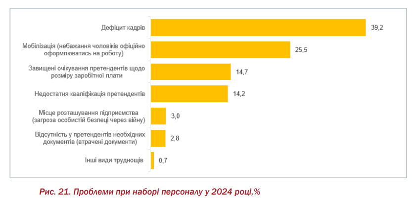 Бажана зарплата в Україні для безробітних становить до 20 тисяч гривень 2