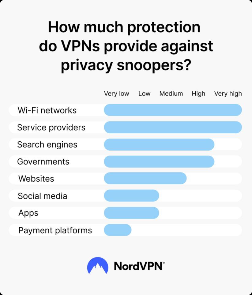 Чи може VPN забезпечити повністю анонімність - відповідь 2