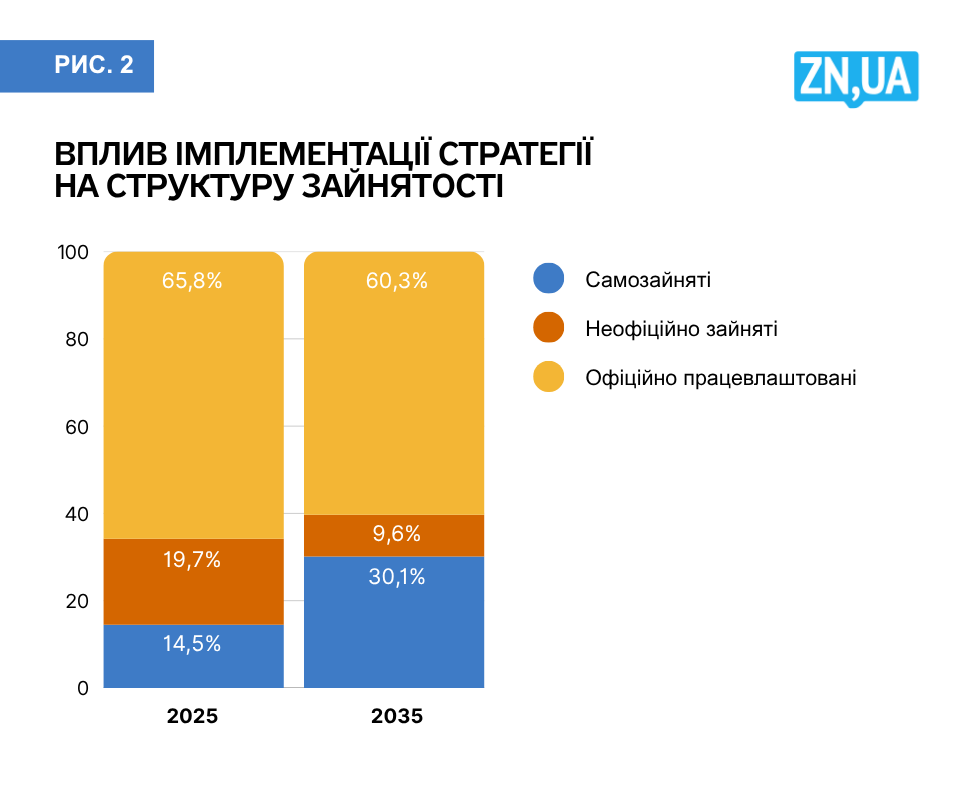 Дискримінацію на ринку праці України можна подолати за певних умов 2