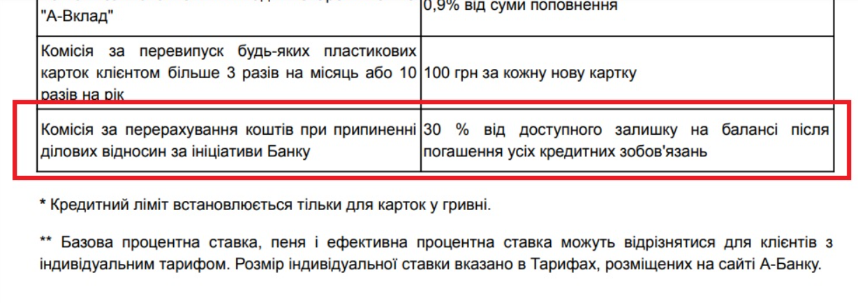 Фінансовий моніторинг в Україні посилився з червня 2025 року - що треба знати 3