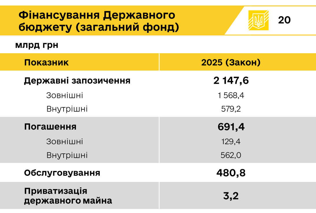 Фінансовий моніторинг в Україні посилився з червня 2025 року - що треба знати 2