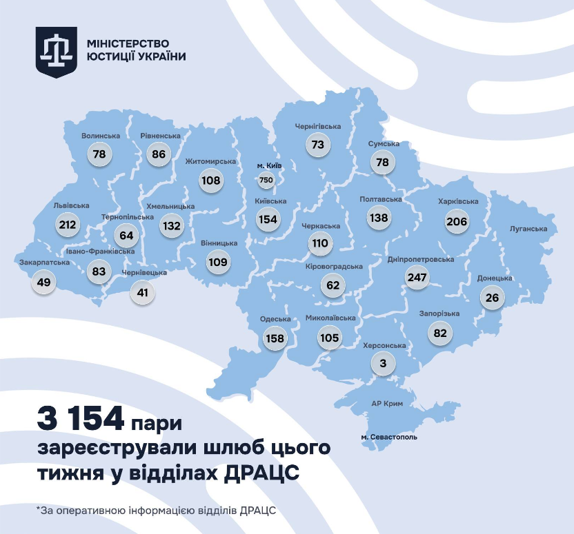 Кількість шлюбів в Україні за тиждень в липні назвав Мін'юст - скільки українців одружилися, карта 2
