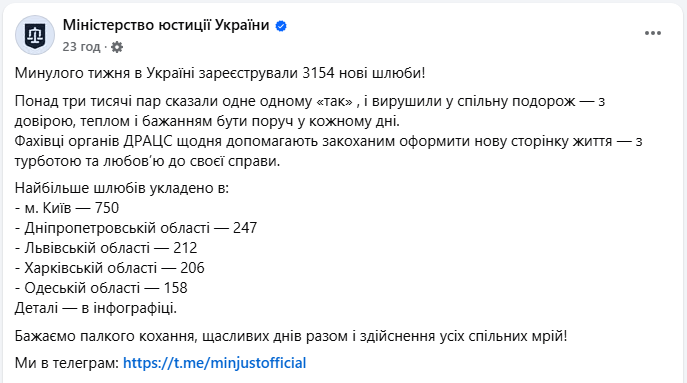 Кількість шлюбів в Україні за тиждень в липні назвав Мін'юст - скільки українців одружилися, карта 3