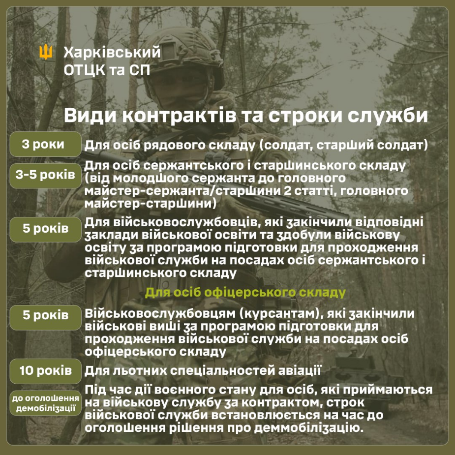 Контрактна служба в ЗСУ під час війни 2025 - види контрактів і строки, пояснення ТЦК 2