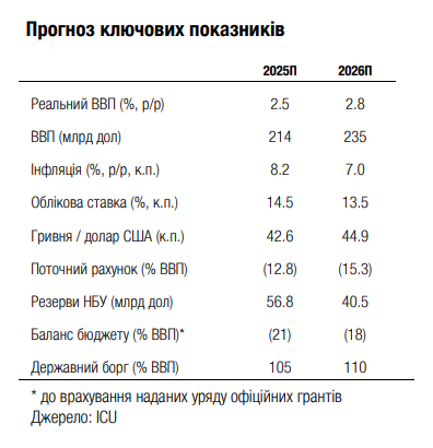 Курс долара може бути стабільним до гривні протягом 2025-2026 років 2