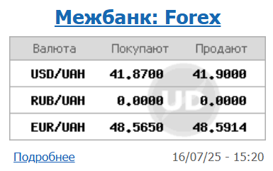 Курс долара НБУ на 17 липня впав до 41,81 гривень 4