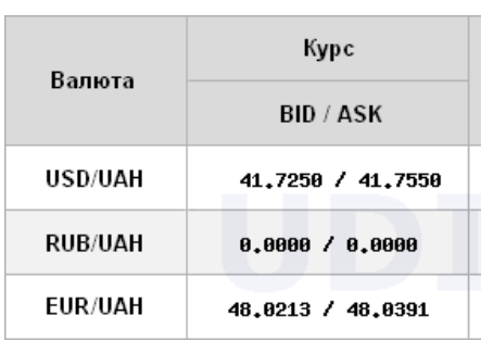 Курс долара НБУ на 31 липня впав до 41,76 гривень 4