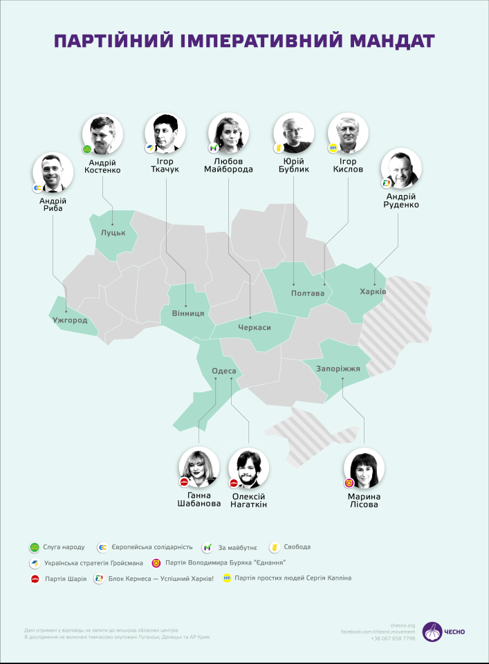 Місцевих виборів у війну не буде - місцевих депутатів все менше, але не через виборців - як працює система їх відкликання 5