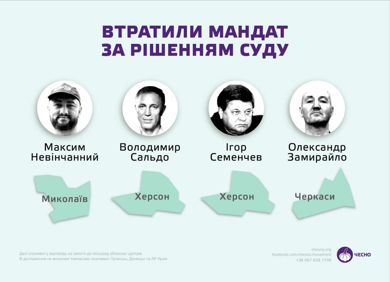 Місцевих виборів у війну не буде - місцевих депутатів все менше, але не через виборців - як працює система їх відкликання 4