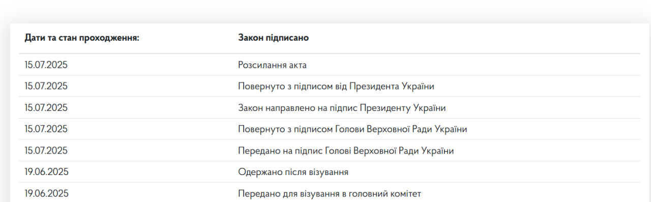 Множинне громадянство в Україні - Зеленський підписав закон, що це означає 2