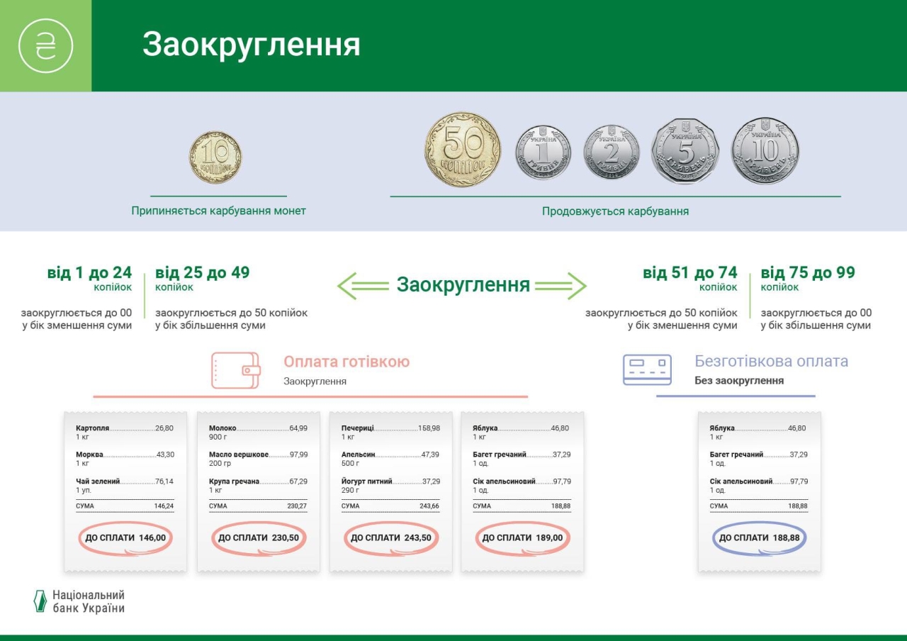 Монети 10 копійок вилучать з обігу з 1 жовтня 2