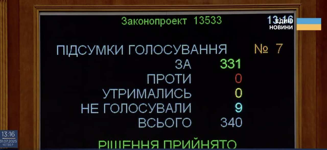 НАБУ та САП повертають повноваження - Рада підтримала законопроект №13533, поданий Зеленським 2