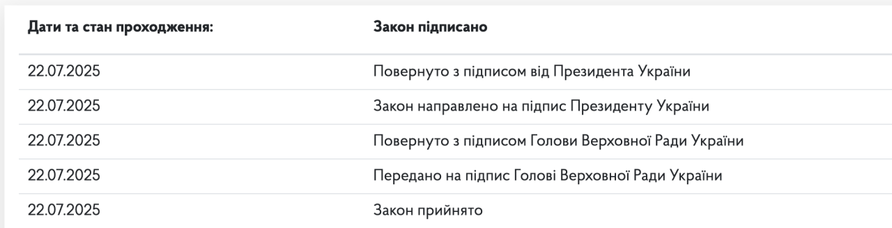 НАБУ - Зеленський підписав закон 12414 2