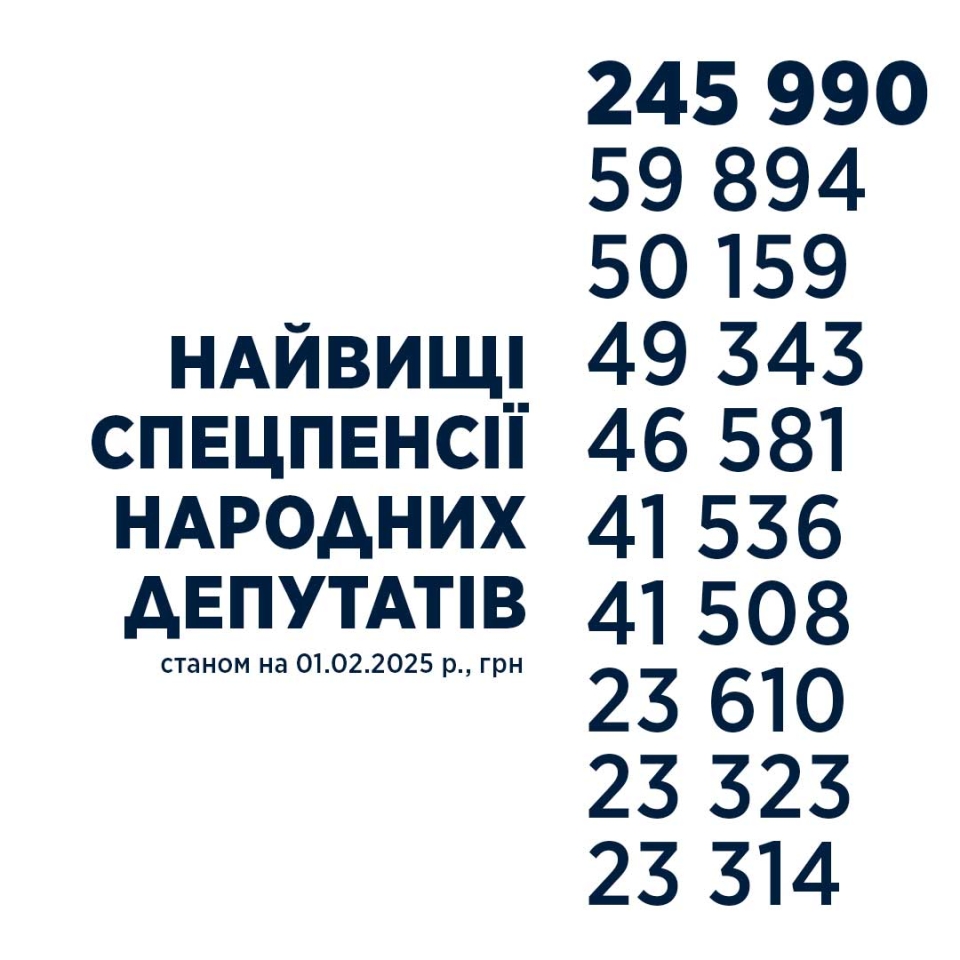 Найвища пенсія в Україні становить 390 тисяч гривень 5
