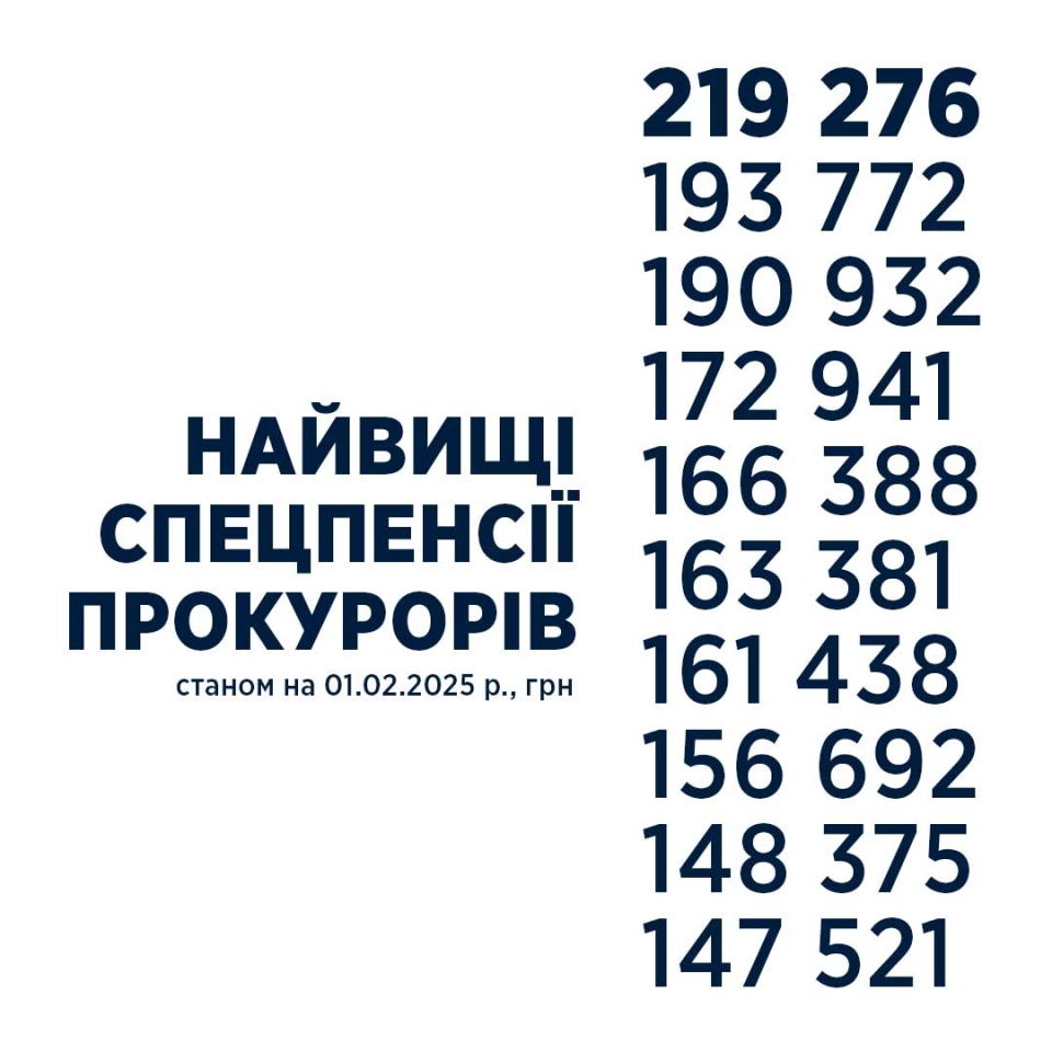 Найвища пенсія в Україні становить 390 тисяч гривень 4