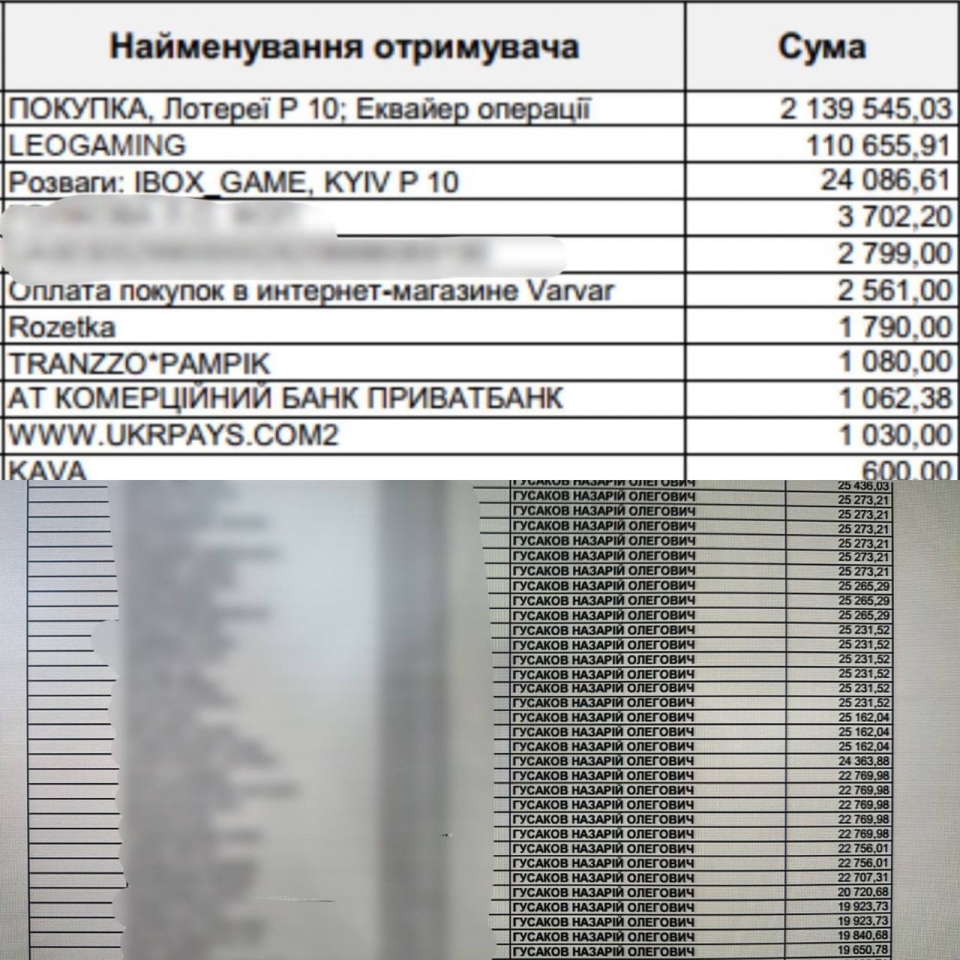 Назарій Гусаков - активість відмивав кошти через онлайн-казино 2