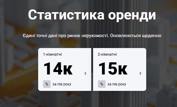 Нерухомість у Луцьку - скільки коштують квартири у 2025 році 4